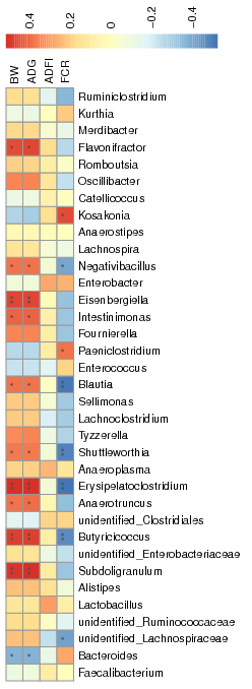 Microbial Flora Chart 1